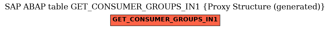 E-R Diagram for table GET_CONSUMER_GROUPS_IN1 (Proxy Structure (generated))