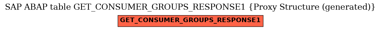 E-R Diagram for table GET_CONSUMER_GROUPS_RESPONSE1 (Proxy Structure (generated))