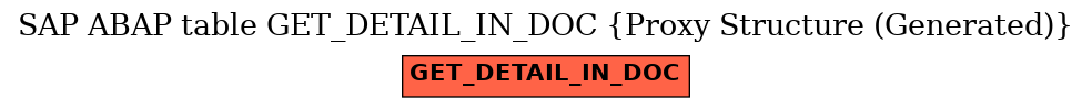 E-R Diagram for table GET_DETAIL_IN_DOC (Proxy Structure (Generated))