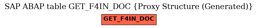 E-R Diagram for table GET_F4IN_DOC (Proxy Structure (Generated))