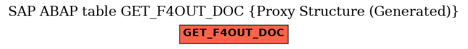 E-R Diagram for table GET_F4OUT_DOC (Proxy Structure (Generated))