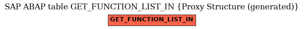E-R Diagram for table GET_FUNCTION_LIST_IN (Proxy Structure (generated))