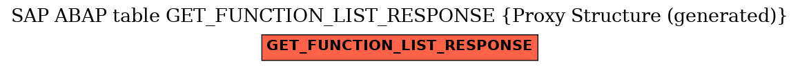 E-R Diagram for table GET_FUNCTION_LIST_RESPONSE (Proxy Structure (generated))