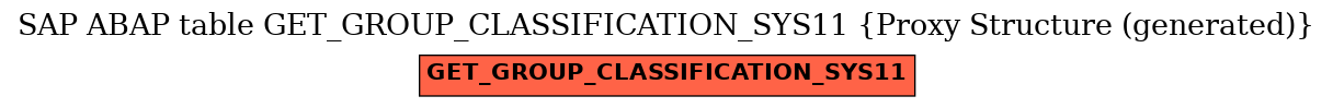 E-R Diagram for table GET_GROUP_CLASSIFICATION_SYS11 (Proxy Structure (generated))