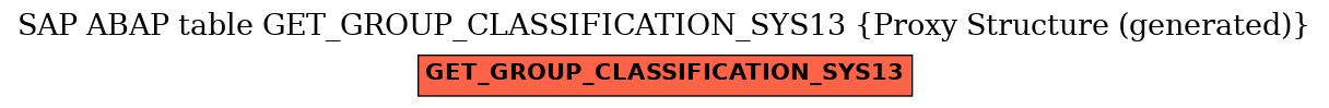 E-R Diagram for table GET_GROUP_CLASSIFICATION_SYS13 (Proxy Structure (generated))