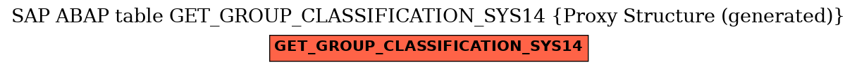 E-R Diagram for table GET_GROUP_CLASSIFICATION_SYS14 (Proxy Structure (generated))