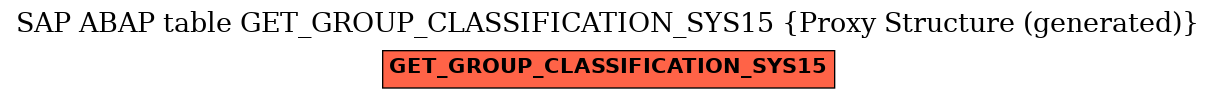 E-R Diagram for table GET_GROUP_CLASSIFICATION_SYS15 (Proxy Structure (generated))