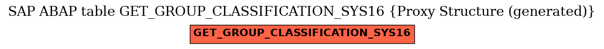 E-R Diagram for table GET_GROUP_CLASSIFICATION_SYS16 (Proxy Structure (generated))