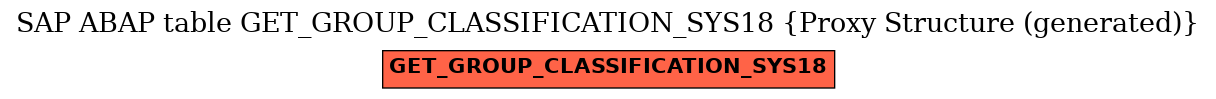 E-R Diagram for table GET_GROUP_CLASSIFICATION_SYS18 (Proxy Structure (generated))