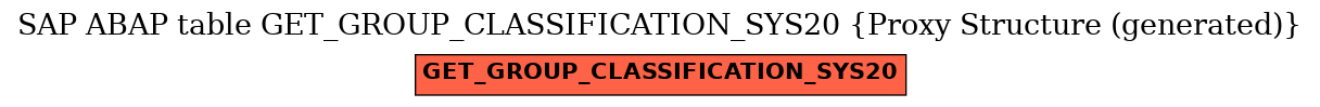 E-R Diagram for table GET_GROUP_CLASSIFICATION_SYS20 (Proxy Structure (generated))