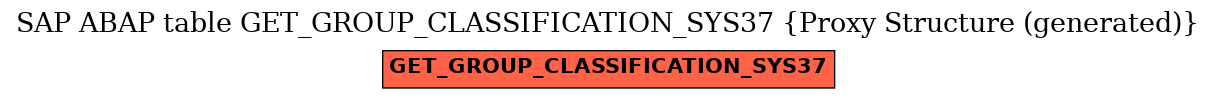 E-R Diagram for table GET_GROUP_CLASSIFICATION_SYS37 (Proxy Structure (generated))