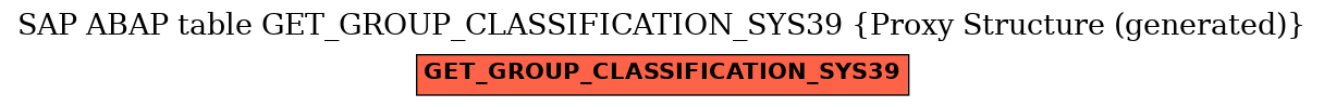 E-R Diagram for table GET_GROUP_CLASSIFICATION_SYS39 (Proxy Structure (generated))