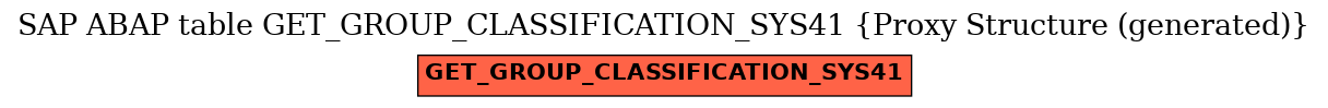 E-R Diagram for table GET_GROUP_CLASSIFICATION_SYS41 (Proxy Structure (generated))