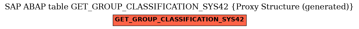 E-R Diagram for table GET_GROUP_CLASSIFICATION_SYS42 (Proxy Structure (generated))