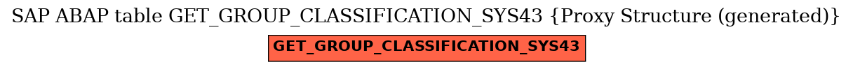 E-R Diagram for table GET_GROUP_CLASSIFICATION_SYS43 (Proxy Structure (generated))
