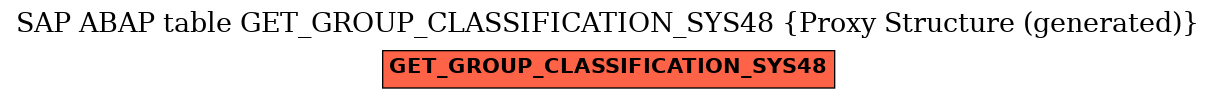 E-R Diagram for table GET_GROUP_CLASSIFICATION_SYS48 (Proxy Structure (generated))