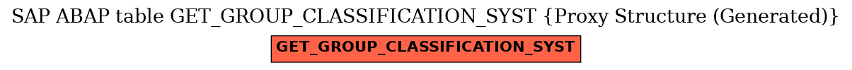 E-R Diagram for table GET_GROUP_CLASSIFICATION_SYST (Proxy Structure (Generated))