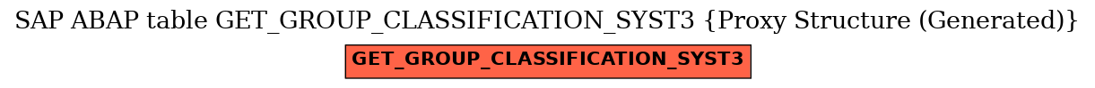 E-R Diagram for table GET_GROUP_CLASSIFICATION_SYST3 (Proxy Structure (Generated))