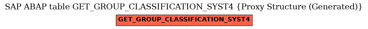 E-R Diagram for table GET_GROUP_CLASSIFICATION_SYST4 (Proxy Structure (Generated))