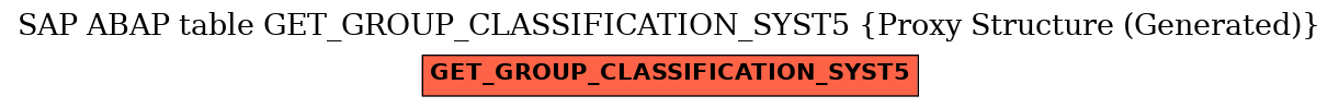 E-R Diagram for table GET_GROUP_CLASSIFICATION_SYST5 (Proxy Structure (Generated))