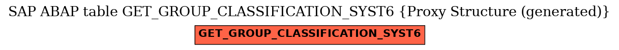 E-R Diagram for table GET_GROUP_CLASSIFICATION_SYST6 (Proxy Structure (generated))