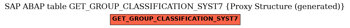 E-R Diagram for table GET_GROUP_CLASSIFICATION_SYST7 (Proxy Structure (generated))