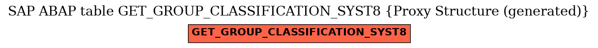 E-R Diagram for table GET_GROUP_CLASSIFICATION_SYST8 (Proxy Structure (generated))