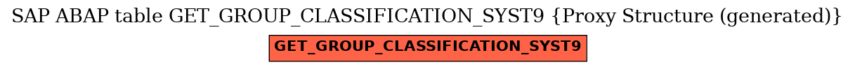 E-R Diagram for table GET_GROUP_CLASSIFICATION_SYST9 (Proxy Structure (generated))