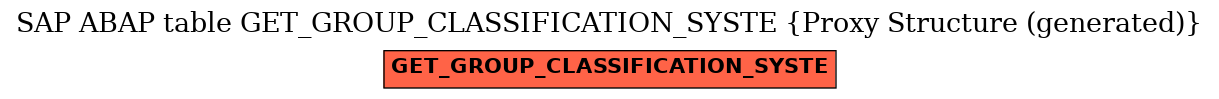 E-R Diagram for table GET_GROUP_CLASSIFICATION_SYSTE (Proxy Structure (generated))