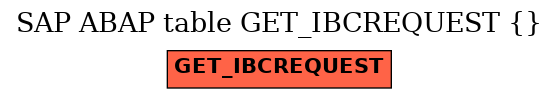 E-R Diagram for table GET_IBCREQUEST ( )