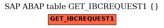 E-R Diagram for table GET_IBCREQUEST1 ( )