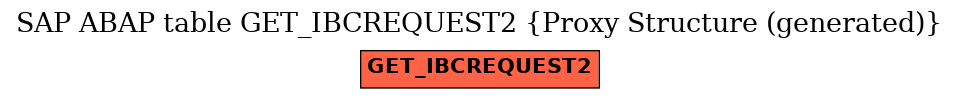 E-R Diagram for table GET_IBCREQUEST2 (Proxy Structure (generated))