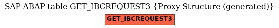 E-R Diagram for table GET_IBCREQUEST3 (Proxy Structure (generated))