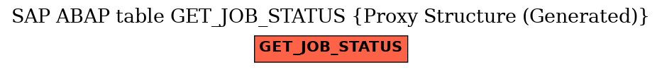 E-R Diagram for table GET_JOB_STATUS (Proxy Structure (Generated))