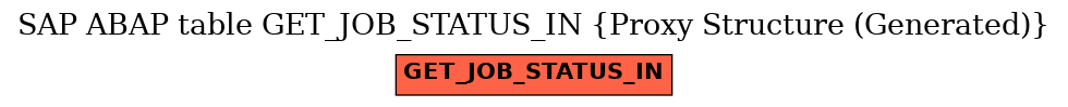 E-R Diagram for table GET_JOB_STATUS_IN (Proxy Structure (Generated))