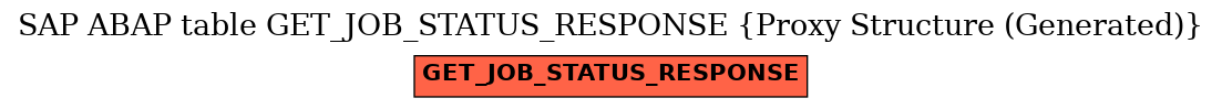 E-R Diagram for table GET_JOB_STATUS_RESPONSE (Proxy Structure (Generated))