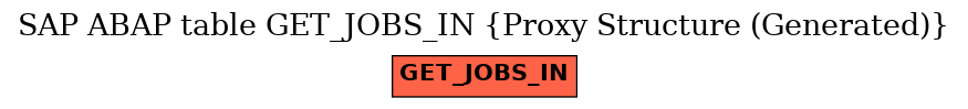 E-R Diagram for table GET_JOBS_IN (Proxy Structure (Generated))