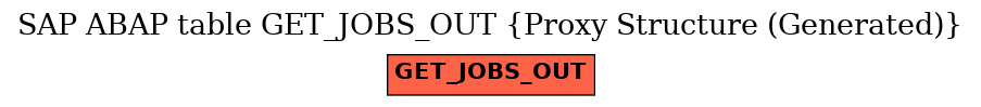 E-R Diagram for table GET_JOBS_OUT (Proxy Structure (Generated))