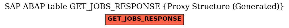 E-R Diagram for table GET_JOBS_RESPONSE (Proxy Structure (Generated))