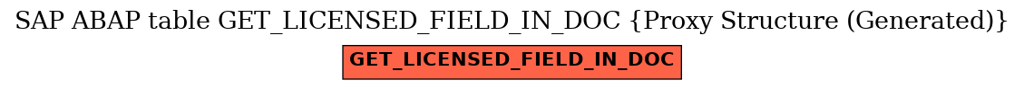 E-R Diagram for table GET_LICENSED_FIELD_IN_DOC (Proxy Structure (Generated))