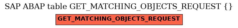E-R Diagram for table GET_MATCHING_OBJECTS_REQUEST ( )