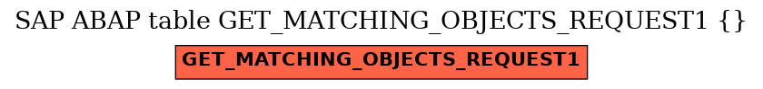 E-R Diagram for table GET_MATCHING_OBJECTS_REQUEST1 ( )