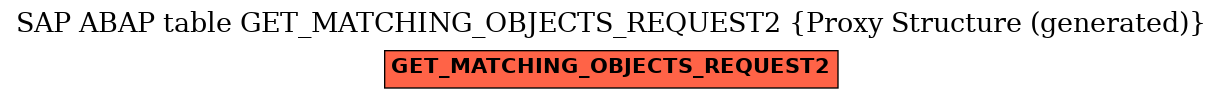 E-R Diagram for table GET_MATCHING_OBJECTS_REQUEST2 (Proxy Structure (generated))