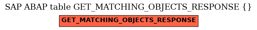 E-R Diagram for table GET_MATCHING_OBJECTS_RESPONSE ( )