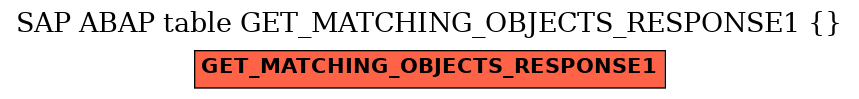 E-R Diagram for table GET_MATCHING_OBJECTS_RESPONSE1 ( )