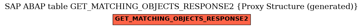 E-R Diagram for table GET_MATCHING_OBJECTS_RESPONSE2 (Proxy Structure (generated))