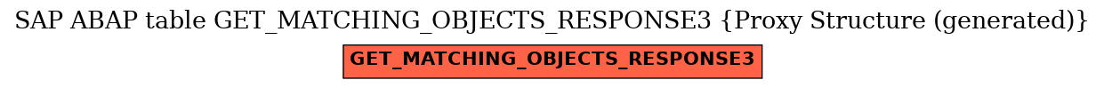 E-R Diagram for table GET_MATCHING_OBJECTS_RESPONSE3 (Proxy Structure (generated))