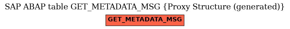 E-R Diagram for table GET_METADATA_MSG (Proxy Structure (generated))