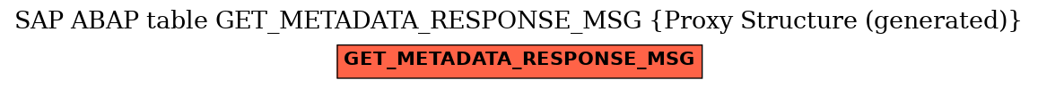 E-R Diagram for table GET_METADATA_RESPONSE_MSG (Proxy Structure (generated))