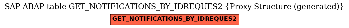 E-R Diagram for table GET_NOTIFICATIONS_BY_IDREQUES2 (Proxy Structure (generated))